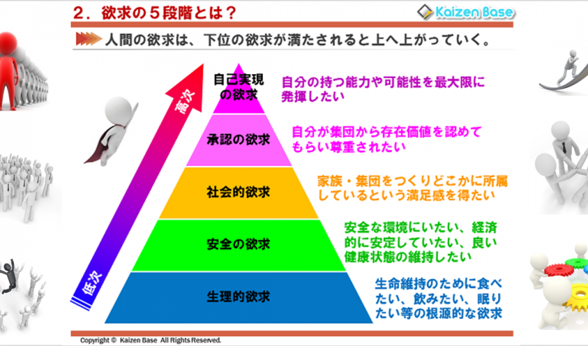 Kaizen tier list